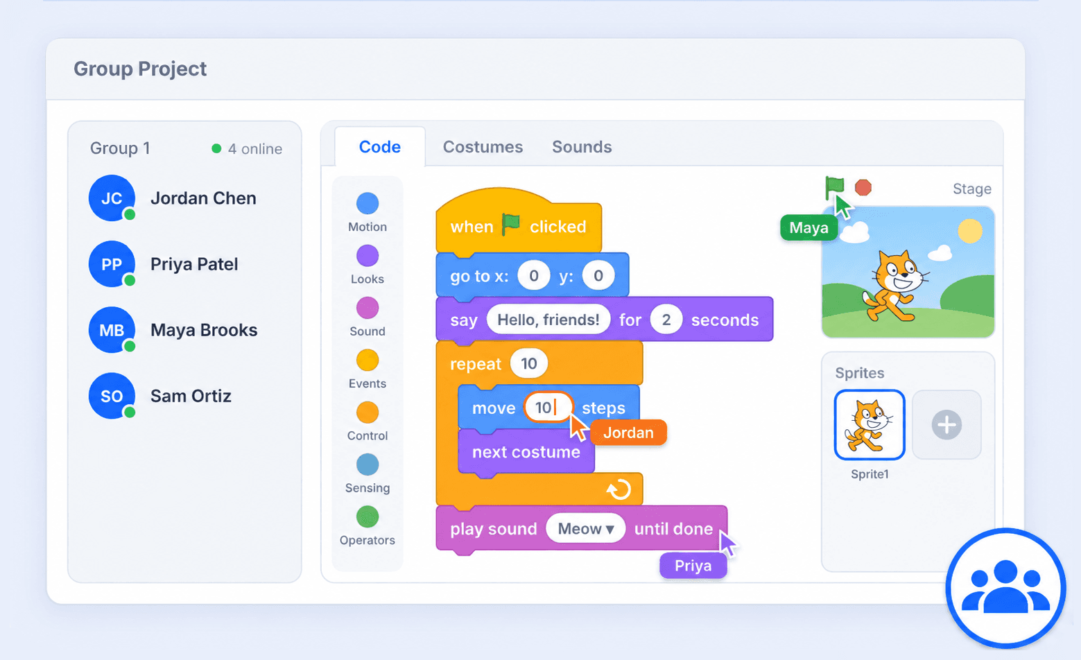 A Scratch group project: the Group 1 roster shows Jordan Chen, Priya Patel, Maya Brooks and Sam Ortiz all online beside a shared Scratch editor, where cursors labelled Jordan, Maya and Priya edit the same block script and stage.