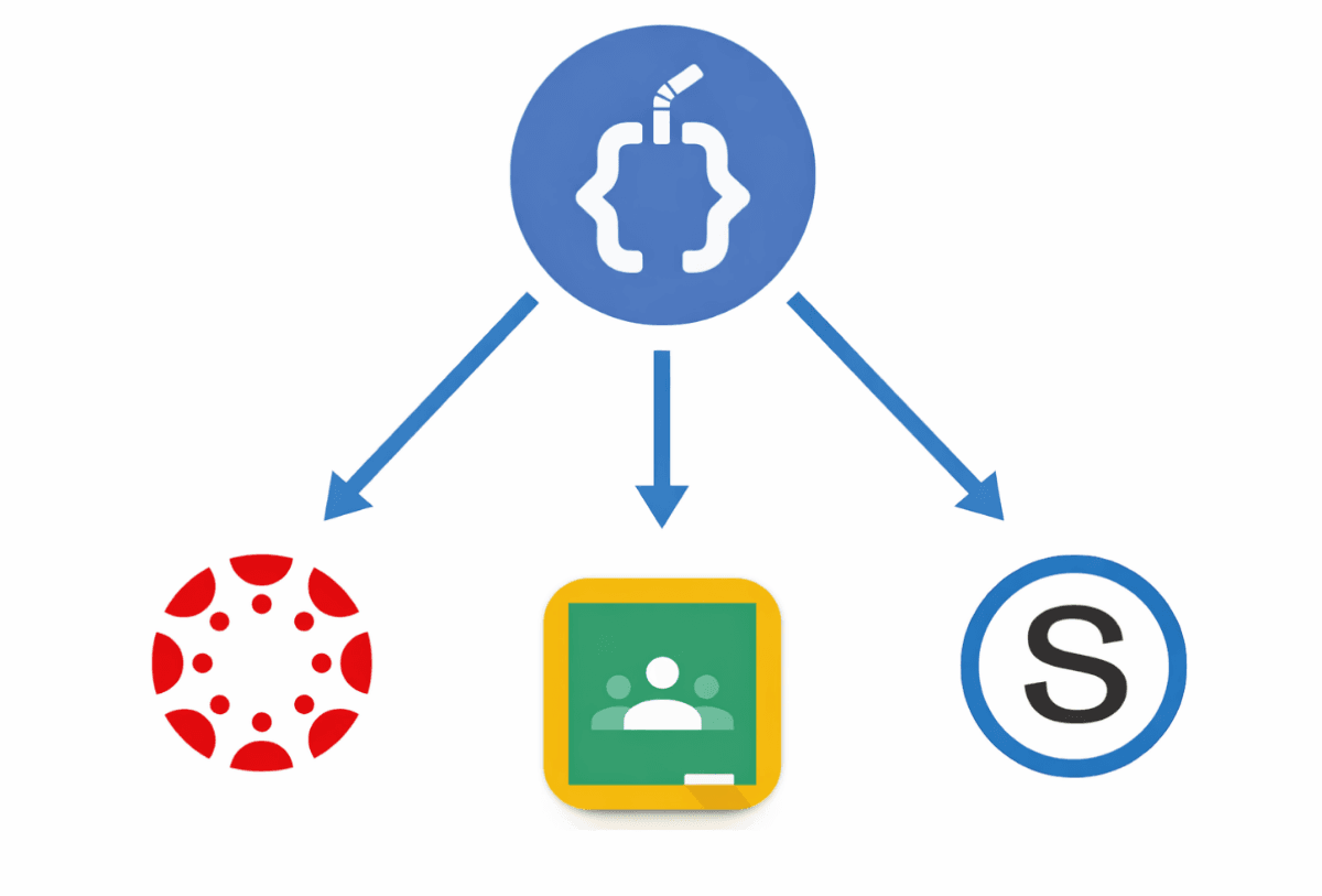 JuiceMind syncing grades out to Canvas, Google Classroom and Schoology