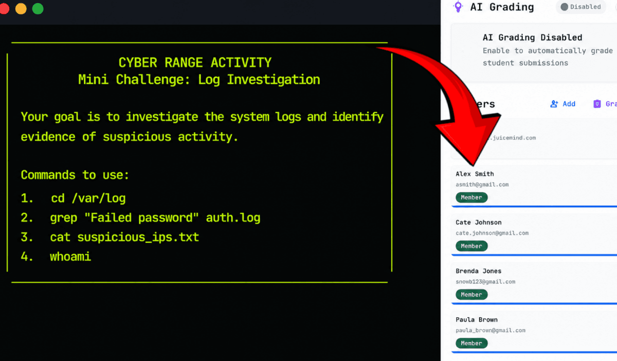 A teacher opening a student's cyber range activity next to the class roster of submissions